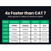 Патч-корд UGREEN NW153 Cat 8